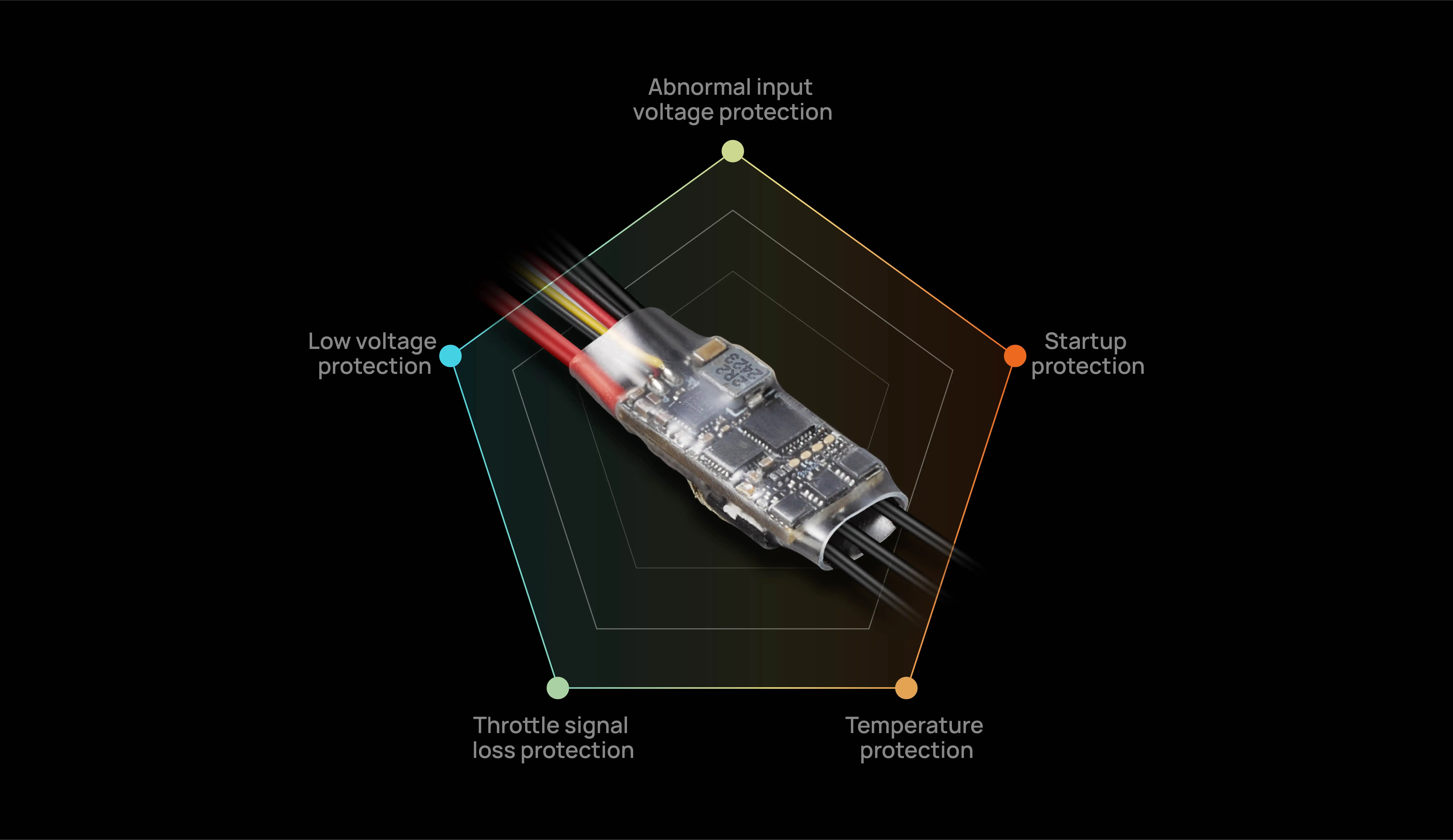 HOBBYWING F3P Electronic Speed Controller
